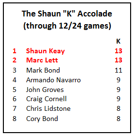 2014midseasonaccolade