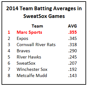 2014midseasonaverages