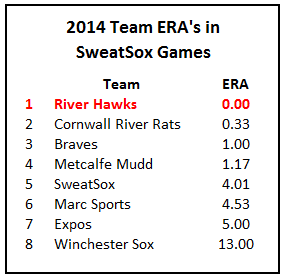 2014midseasoneras