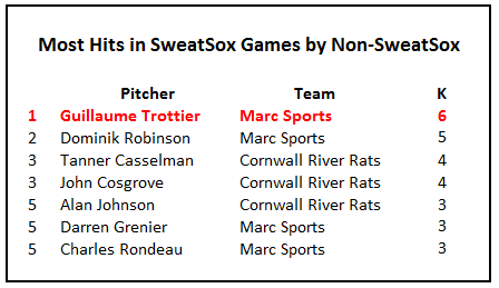 2014midseasonindhits