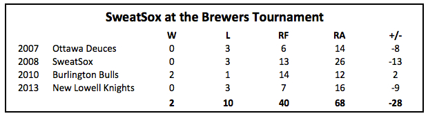 2014brewtourn1