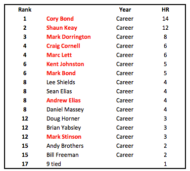 2015milestoneHR