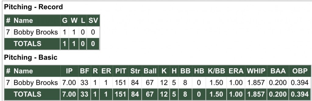 2015cubspitching