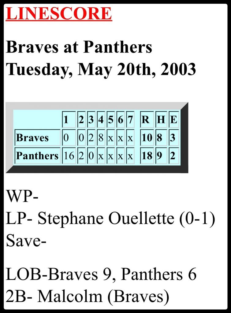 panthersbravesbox